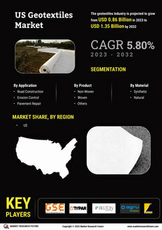 US Geotextiles Market 
