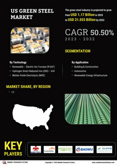 US Green Steel Market 
