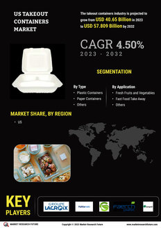 US Takeout Containers Market
