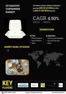 US Takeout Containers Market