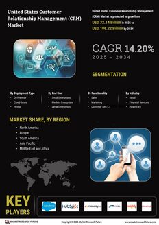 United States Customer Relationship Management CRM Market