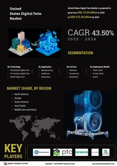 US Digital Twin Market