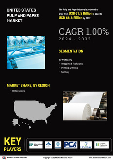 USA Pulp Paper Market
