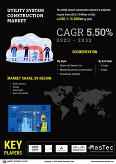 Utility System Construction Market
