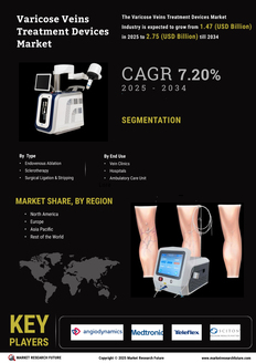 Varicose Veins Treatment Devices Market