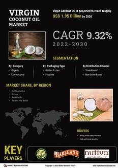 Virgin Coconut Oil Market