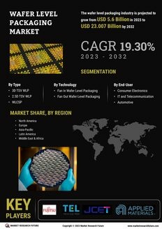 Wafer Level Packaging Market
