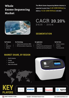 Whole Exome Sequencing Market