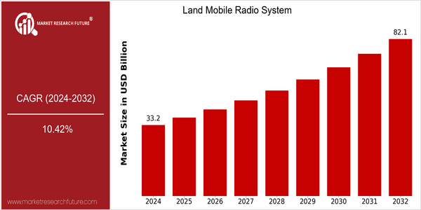 home-ubuntu-www-mrf_ne_design-batch-4-cp-land-mobile-radio-system-market size