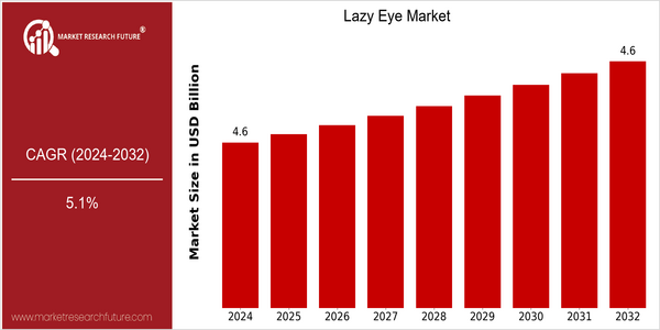 home-ubuntu-www-mrf_ne_design-batch-4-cp-lazy-eye-market size