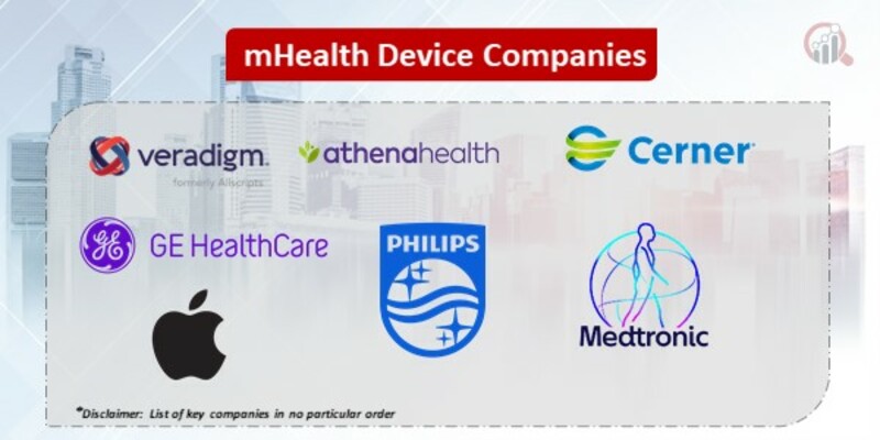 mHealth Device Key Companies