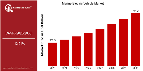 home-ubuntu-www-mrf_ne_design-batch-3-cp-marine-electric-vehicle-market size