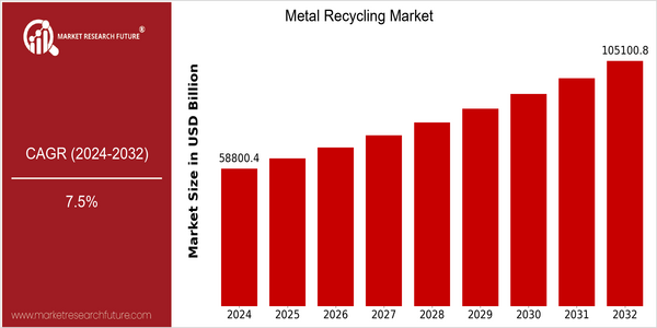 home-ubuntu-www-mrf_ne_design-batch-3-cp-metal-recycling-market size