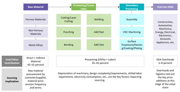 metal-stamping-and-fabrication