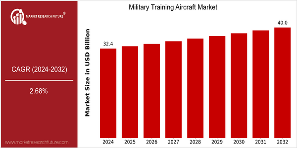 home-ubuntu-www-mrf_ne_design-batch-4-cp-military-training-aircraft-market size