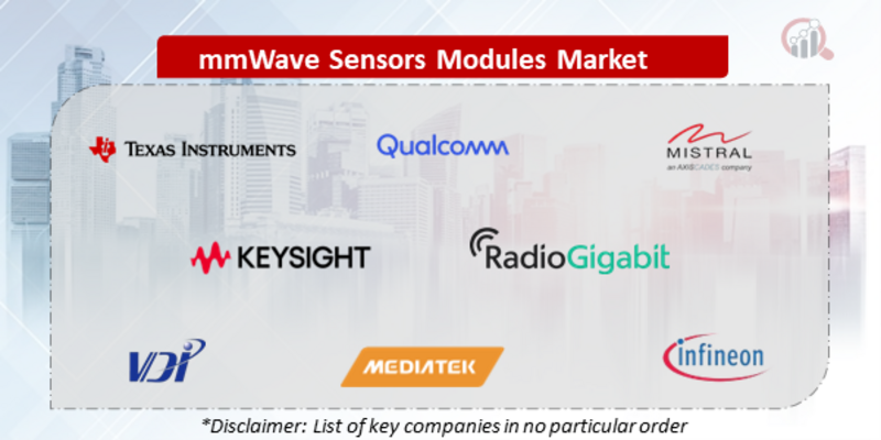 mmWave Sensors and Modules Companies