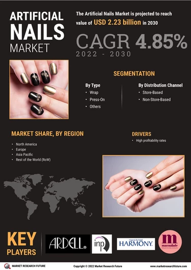 mobile Artificial Nails Market