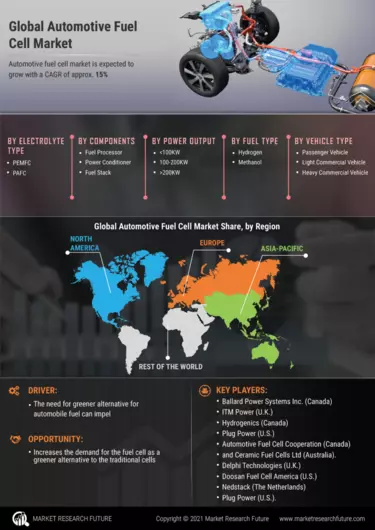 Automotive fuel shop cell market