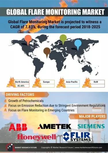 GHG Emissions Monitoring Application: Flare Gas Monitoring