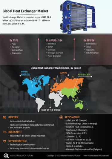 Heat Exchanger Market Size, Share, Trends Report 2030 - Industry Growth  Analysis