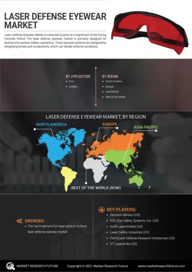 Armed forces eyewear sales