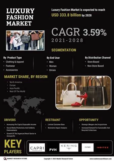 Luxury Fashion Market - Size, Share, Analysis