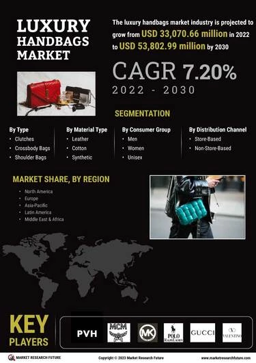 Global Luxury Resale Market: Analysis By Product, By Distribution