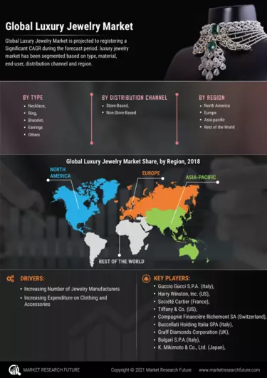 Gucci: revenue share by region worldwide 2022