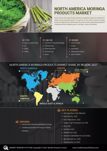 North America Moringa Products Market Segment, Size, Share ...