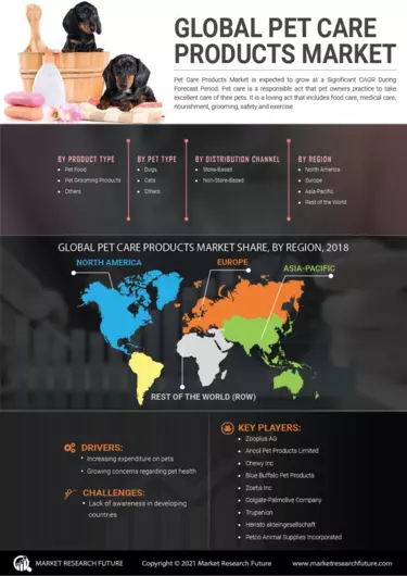 World market hot sale pet policy
