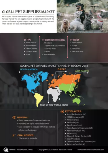International pet 2025 supplies and distribution