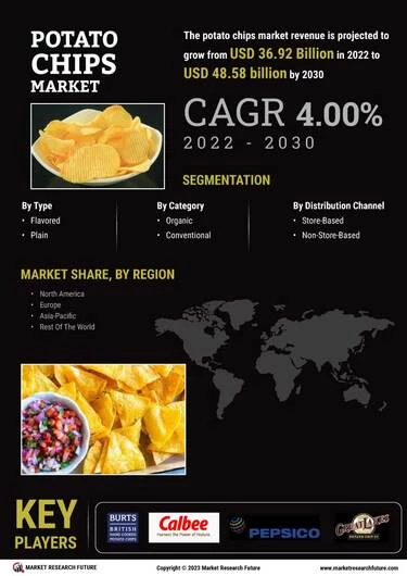 Chips américaine -5% en France