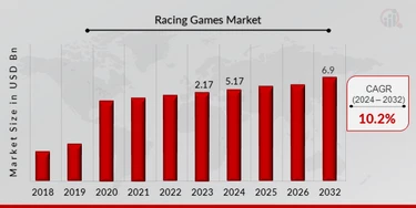 Europe Games Market Research Report Analysis