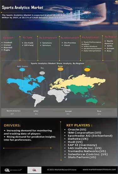 Player Tracking Market Size & Share Analysis - Industry Research Report -  Growth Trends