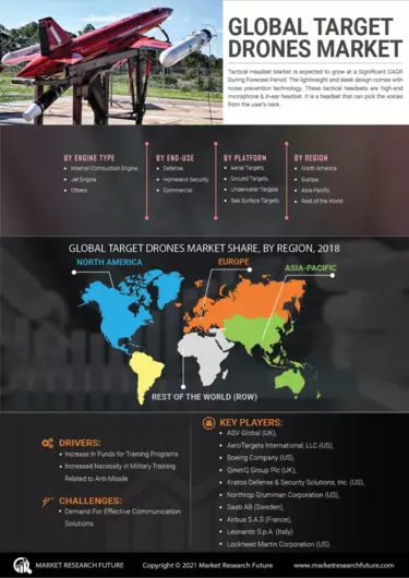 Target hotsell drone market