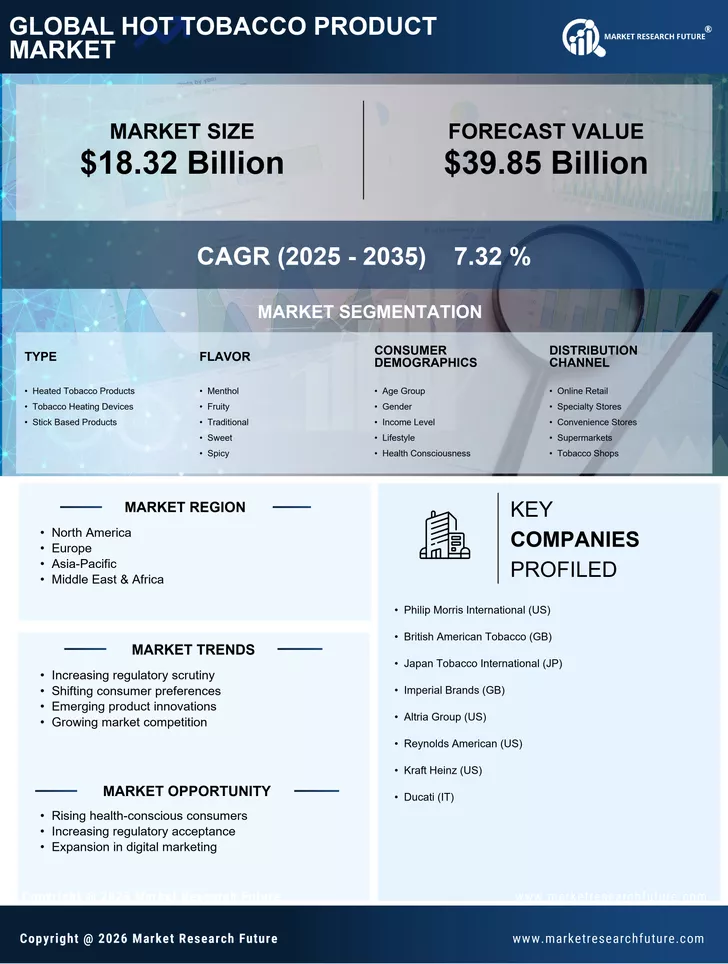 hot tobacco product market Hot Tobacco Product Market Size, Share & Analysis 2035 hot tobacco product market Hot Tobacco Product Market Size, Share & Analysis 2035