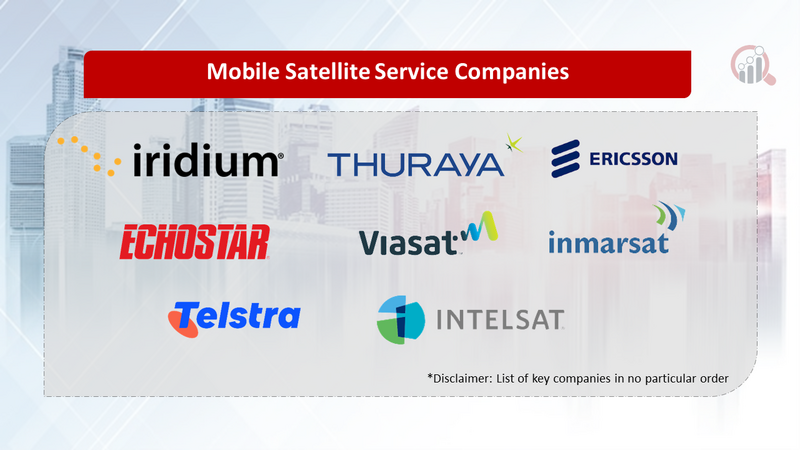 mobile satellite service Companies