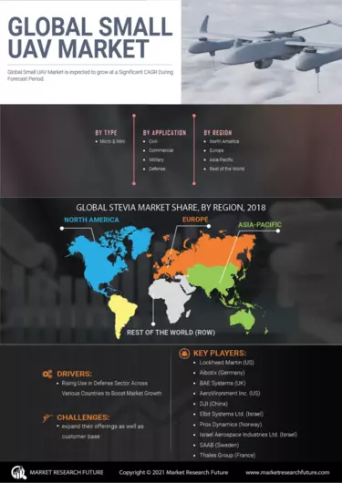 Small uav market hotsell