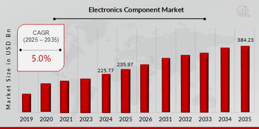 Where to Buy Electronic Components near Me Market Research: Top Spots Revealed