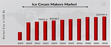 consumer reports ice cream makers