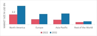 PU Sole Footwear Polyurethane Market Size Share Forecast 2032