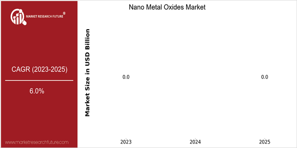 home-ubuntu-www-mrf_ne_design-batch-2-cp-nano-metal-oxides-market size