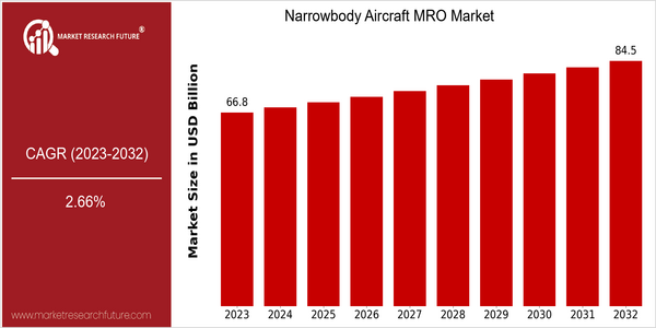 home-ubuntu-www-mrf_ne_design-batch-3-cp-narrowbody-aircraft-mro-market size