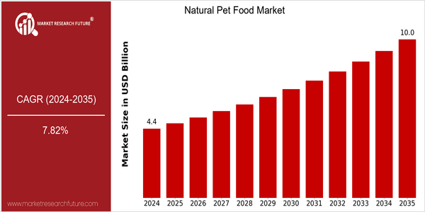 home-ubuntu-www-mrf_ne_design-batch-3-cp-natural-pet-food-market size