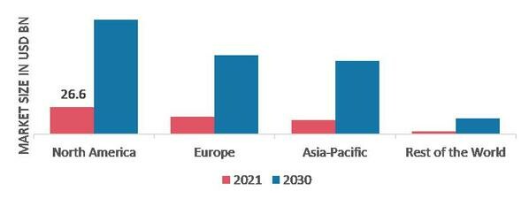 Industry 4.0 Market SHARE BY REGION 2021 