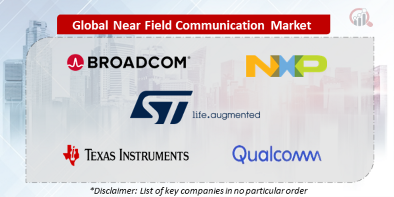 Near Field Communication Companies