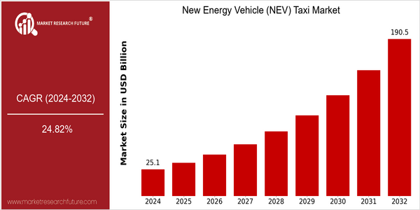 home-ubuntu-www-mrf_ne_design-batch-3-cp-new-energy-vehicle-taxi-market size