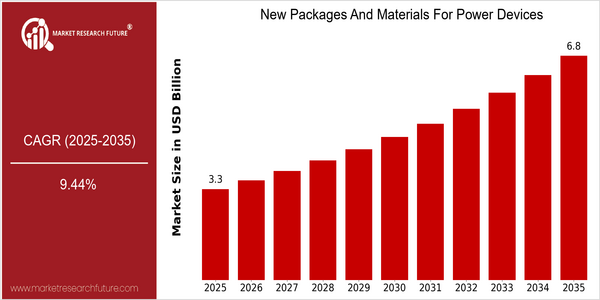 home-ubuntu-www-mrf_ne_design-batch-4-cp-new-packages-and-materials-for-power-devices-market size