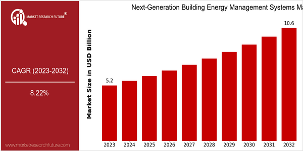 home-ubuntu-www-mrf_ne_design-batch-3-cp-next-generation-building-energy-management-systems-market size