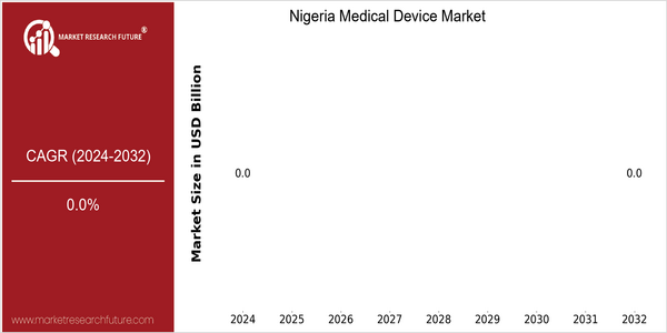 home-ubuntu-www-mrf_ne_design-batch-5-cp-nigeria-medical-device-market size